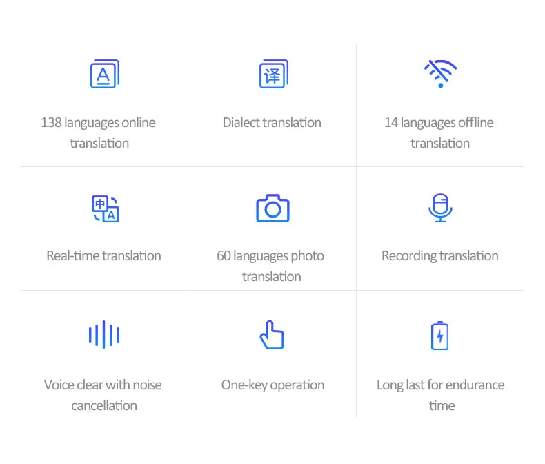 Portable Audio Translator 138 Language Smart Translator Offline In Real Time Smart Voice AI Voice Photo Translator