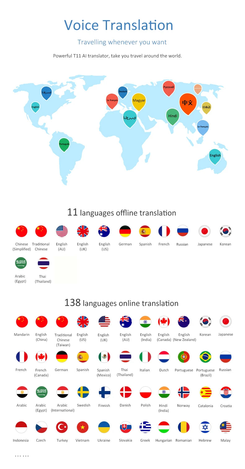 Portable Audio Translator 138 Language Smart Translator Offline In Real Time Smart Voice AI Voice Photo Translator