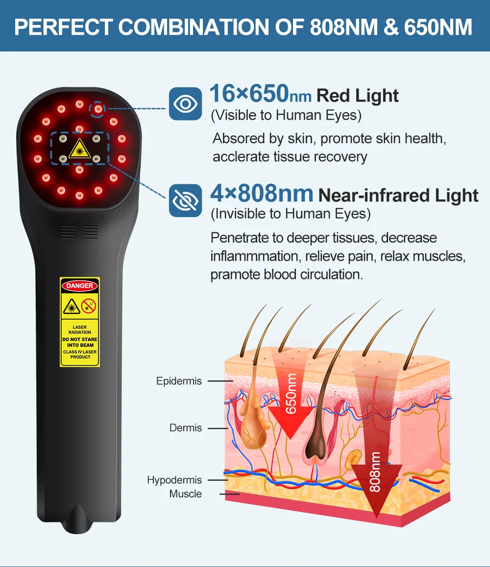 Professional MLS Laser Therapy Device 650nm 808nm for Sport Injuries Arthritis Heel Spurs Pain Relief for Pet Cat Dog Horse